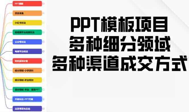 （13942期）PPT模板项目，多种细分领域，多种渠道成交方式，实操教学-咩咩网络