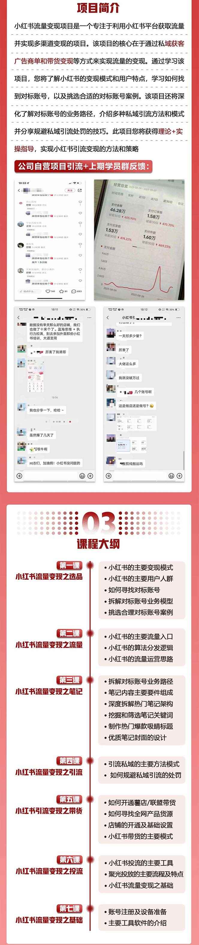 图片[1]-（7347期）小红书流量·变现陪跑营（第8期）：私域获客广告商单和带货变现 月入10w+-咩咩网络