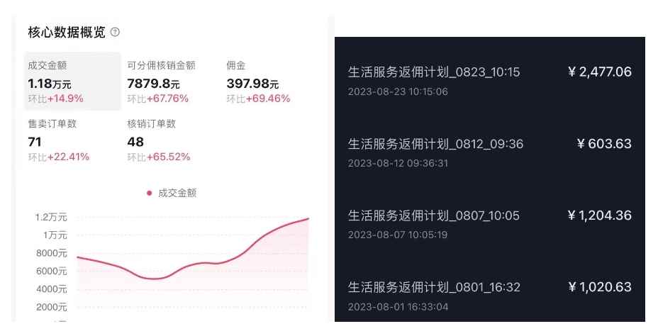 图片[2]-（7283期）抖音外卖爆单流10万+视频病毒式复制【软件去重+详细教程】-咩咩网络