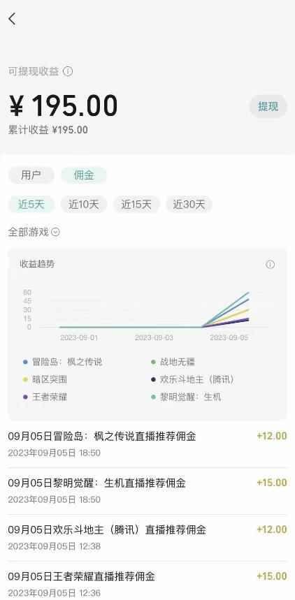 图片[3]-（7173期）视频号游戏挂载最新玩法，玩玩游戏一天好几百-咩咩网络