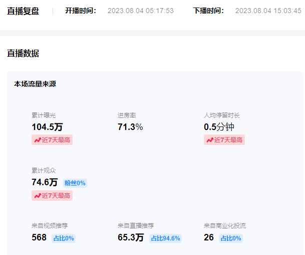 图片[3]-（7154期）日入500+抖音vr直播保姆式一站教学（教程+资料）-咩咩网络
