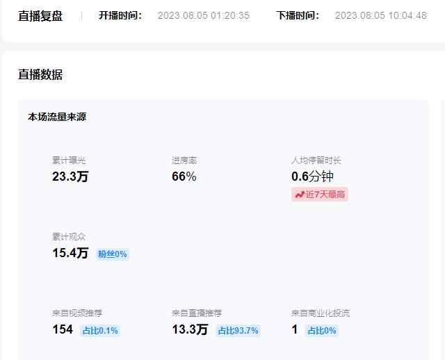 图片[4]-（7154期）日入500+抖音vr直播保姆式一站教学（教程+资料）-咩咩网络