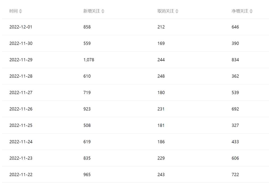图片[4]-（6987期）公众号起号写文、引流涨粉变现项目，一条广告赚5k到7k，保姆级教程-咩咩网络
