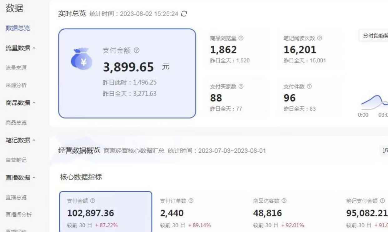图片[2]-（6805期）外面收费4988的小红书无货源电商从0-1全流程，日入1000＋-咩咩网络