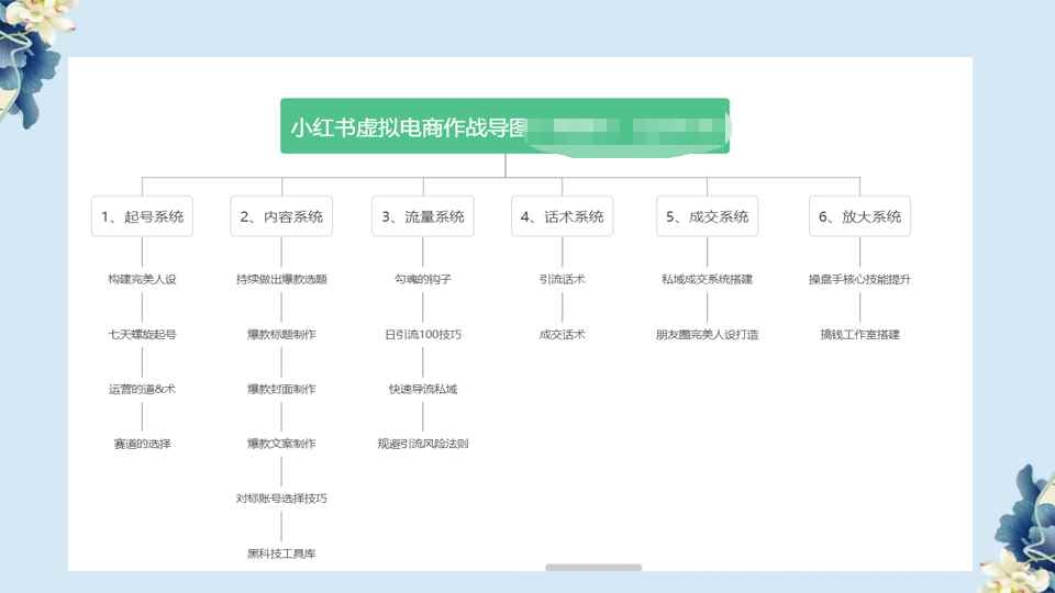 图片[2]-（6607期）小红书虚拟电商从0到1，让你从小白到精英（20节实操课程）-咩咩网络