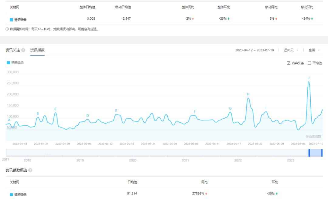 图片[2]-（6542期）拆解短视频情感号引流变现项目，视频版一条龙大解析分享给你-咩咩网络