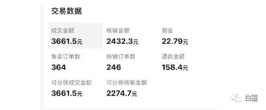 图片[2]-（6532期）某公众号付费文章《音乐明星变现思路，0成本薅佣金，属于兼职项目非全职》-咩咩网络