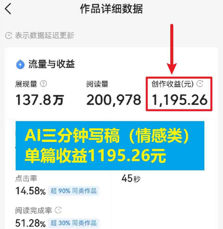 图片[1]-（6343期）3分钟，变现1200。情感类AI写作底层逻辑（附：教程+步骤+资料）-咩咩网络