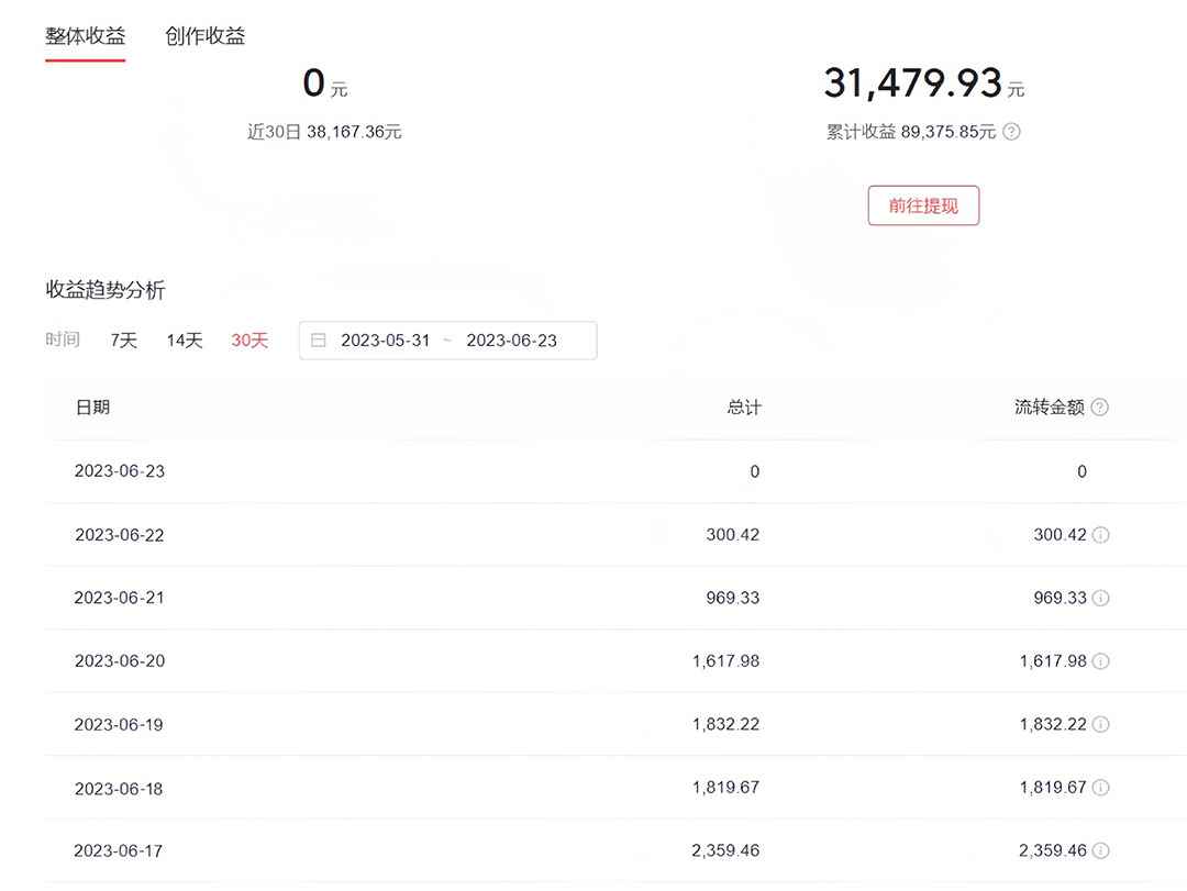 图片[2]-（6300期）中视频撸收益科技搬运进阶版，深度去重搬运，找对方法小白日入300+-咩咩网络