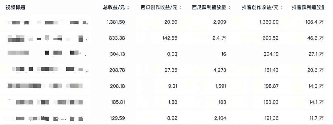 图片[5]-（6300期）中视频撸收益科技搬运进阶版，深度去重搬运，找对方法小白日入300+-咩咩网络