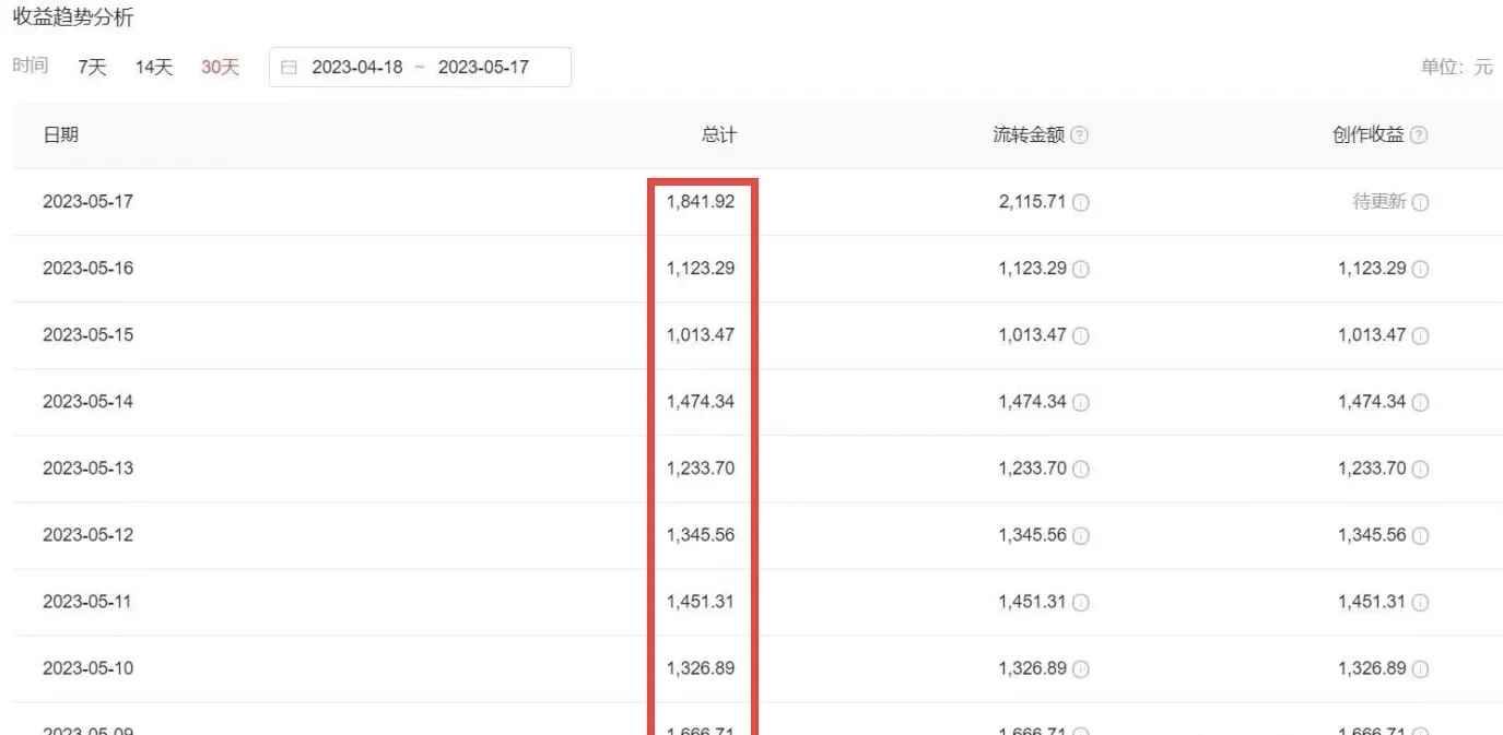 图片[2]-（6255期）2023黑科技操作中视频撸收益，听话照做小白日入300+的项目-咩咩网络