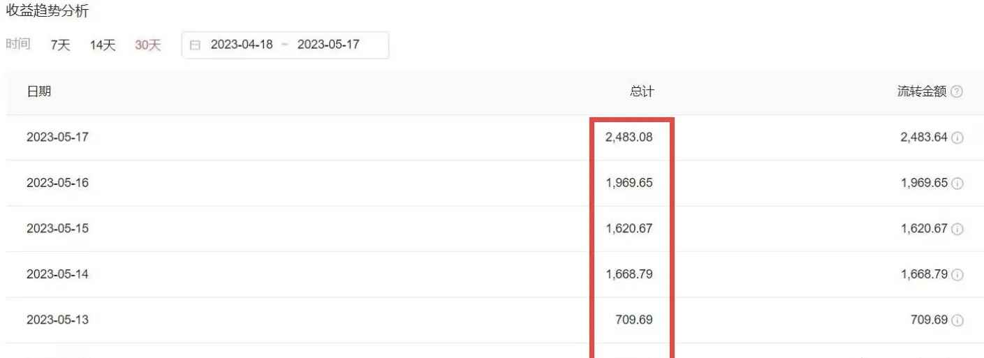 图片[3]-（6255期）2023黑科技操作中视频撸收益，听话照做小白日入300+的项目-咩咩网络
