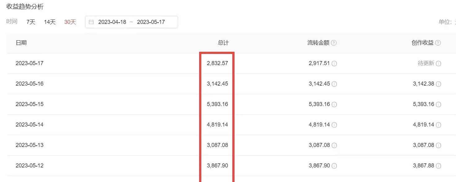 图片[4]-（6255期）2023黑科技操作中视频撸收益，听话照做小白日入300+的项目-咩咩网络