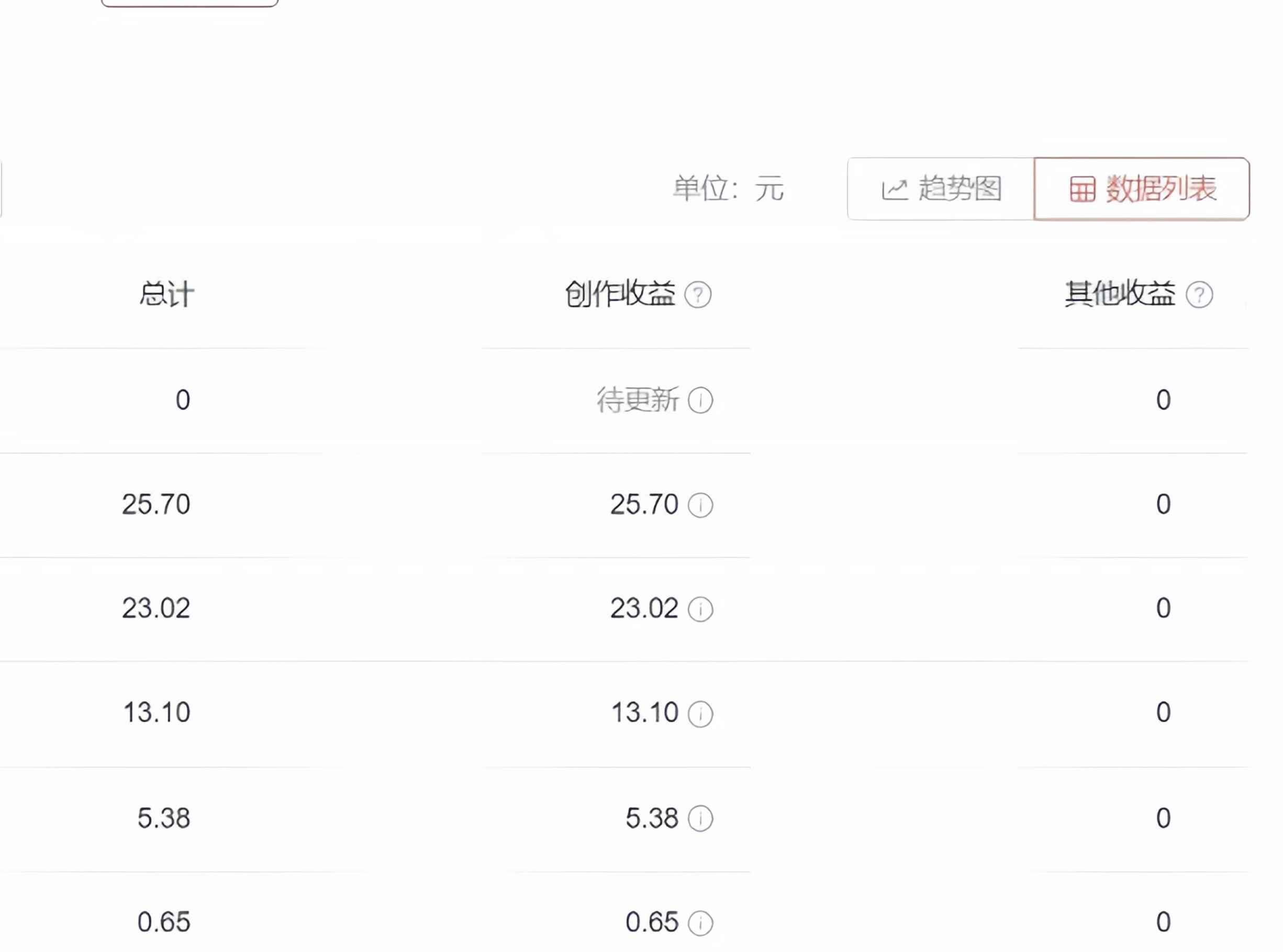 图片[4]-（6231期）2023年独家抖音中视频搬运计划，每天30分钟到1小时搬运 小白轻松日入300+-咩咩网络