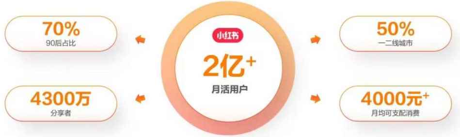 图片[2]-（6087期）最新小红书颜值打分玩法，日入300+闭环玩法-咩咩网络
