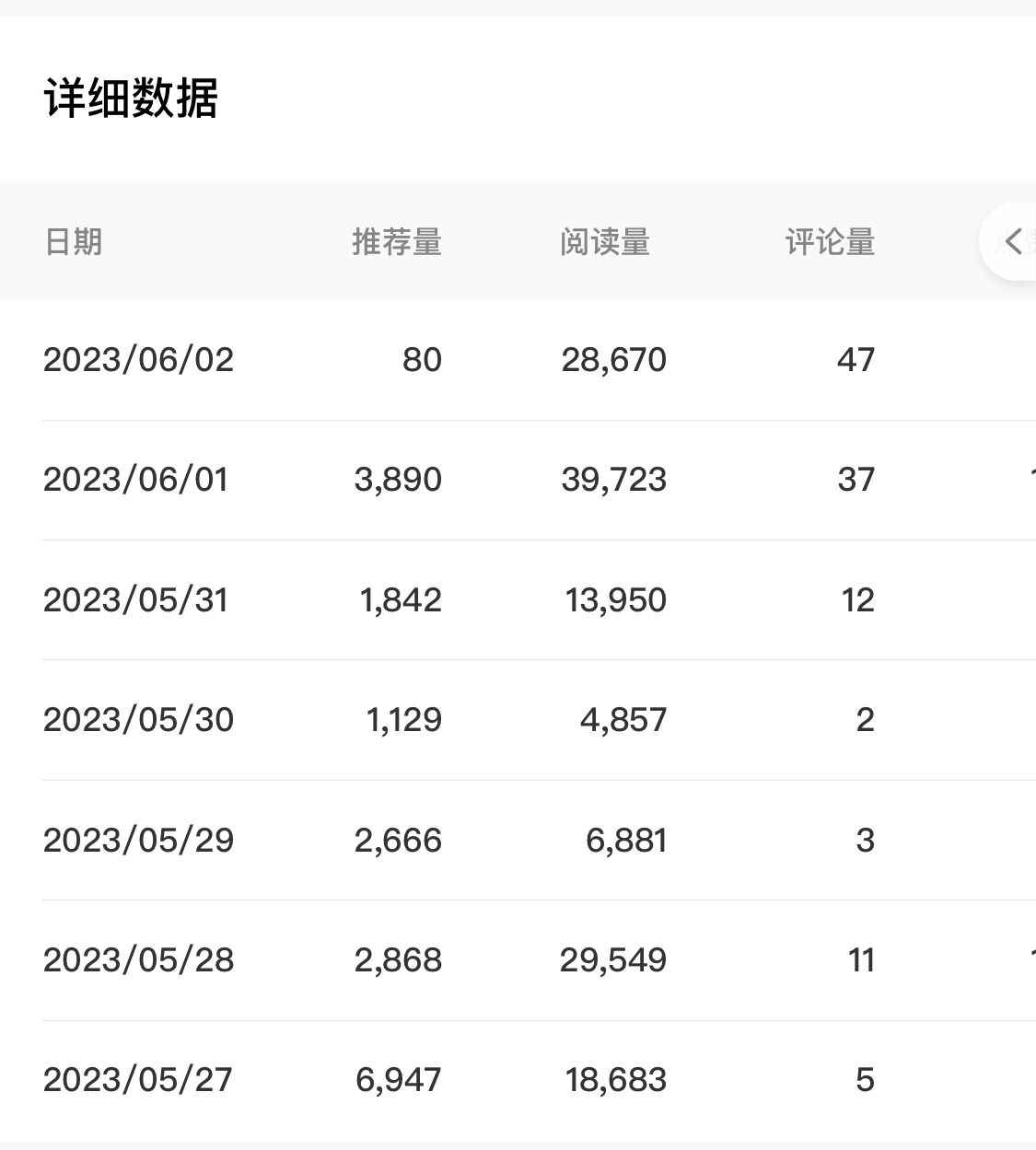 图片[2]-（6051期）百家号长期项目，简单复制粘贴，小白可做-咩咩网络
