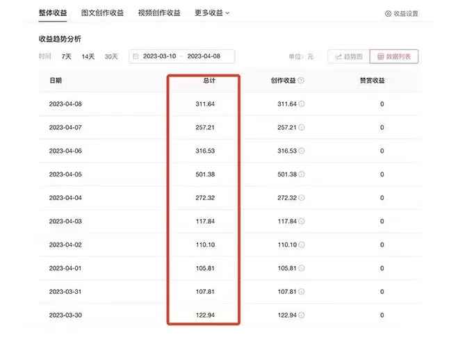 图片[2]-（5911期）AI智能变现实操训练营：普通人利用AI赚钱 月收益数万元（全套课程+文档）-咩咩网络