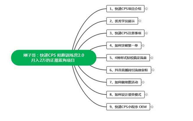 图片[2]-（5848期）快递CPS 陪跑训练营2.0：月入2万的正规蓝海项目-咩咩网络