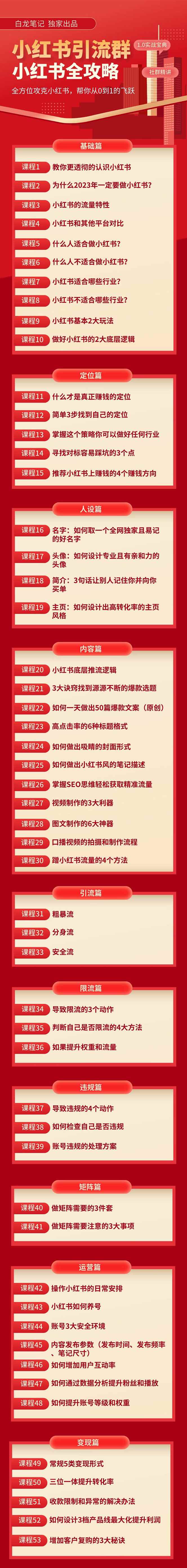 图片[2]-（5595期）【白龙笔记】价值980元的《小红书运营和引流课》，日引100高质量粉-咩咩网络