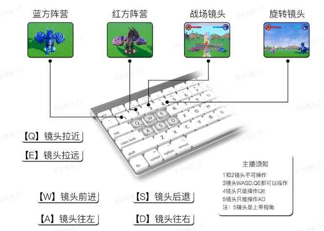 图片[3]-（5530期）抖音森林派对直播项目，可虚拟人直播 抖音报白 实时互动直播【软件+教程】-咩咩网络