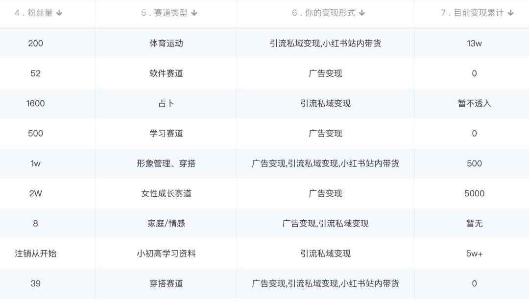 图片[2]-（5520期）小红书变现营 3个月涨粉18w 变现10w+有学员3天赚1w(教程+素材+软件)4月更新-咩咩网络