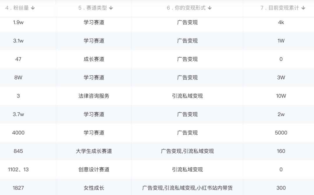 图片[3]-（5520期）小红书变现营 3个月涨粉18w 变现10w+有学员3天赚1w(教程+素材+软件)4月更新-咩咩网络