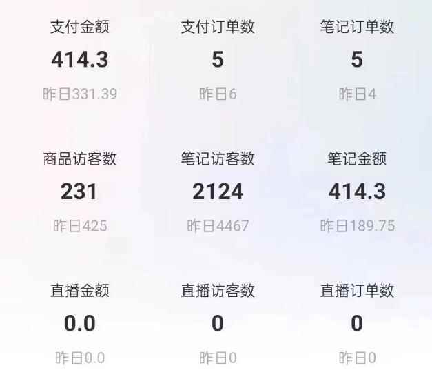 船长小红书图文带货项目，副业或者全职在家做都可以，月入2万＋超级红利