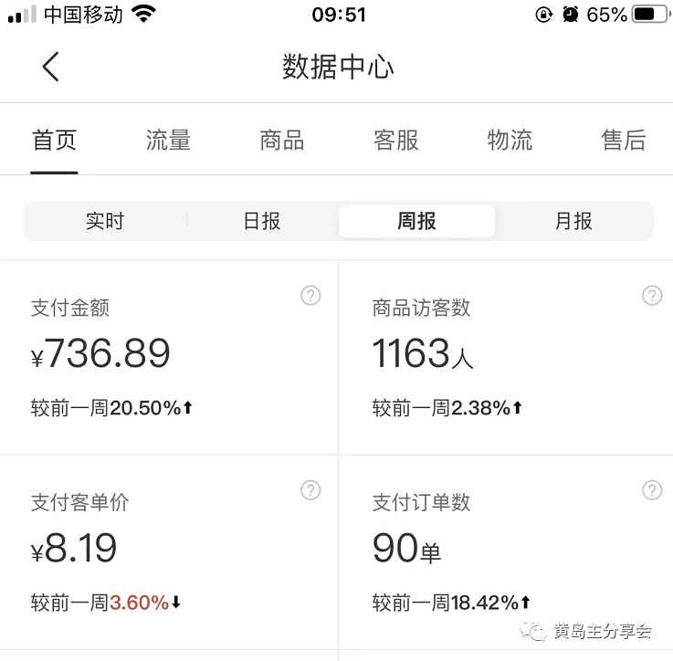 图片[2]-（5058期）黄岛主《拼夕夕虚拟项目陪跑训练营》单店日收益100-200 独家选品思路与运营-咩咩网络