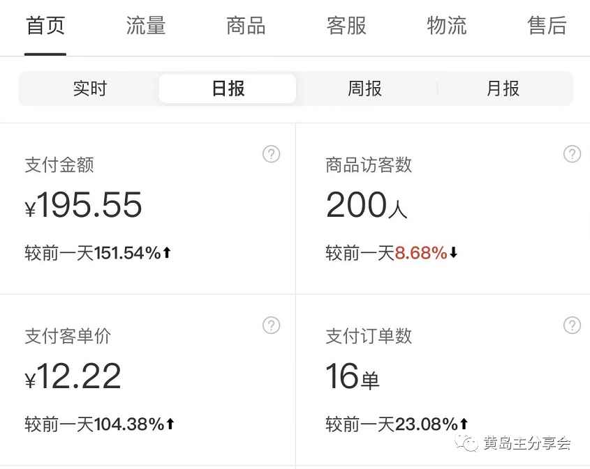 图片[5]-（5058期）黄岛主《拼夕夕虚拟项目陪跑训练营》单店日收益100-200 独家选品思路与运营-咩咩网络