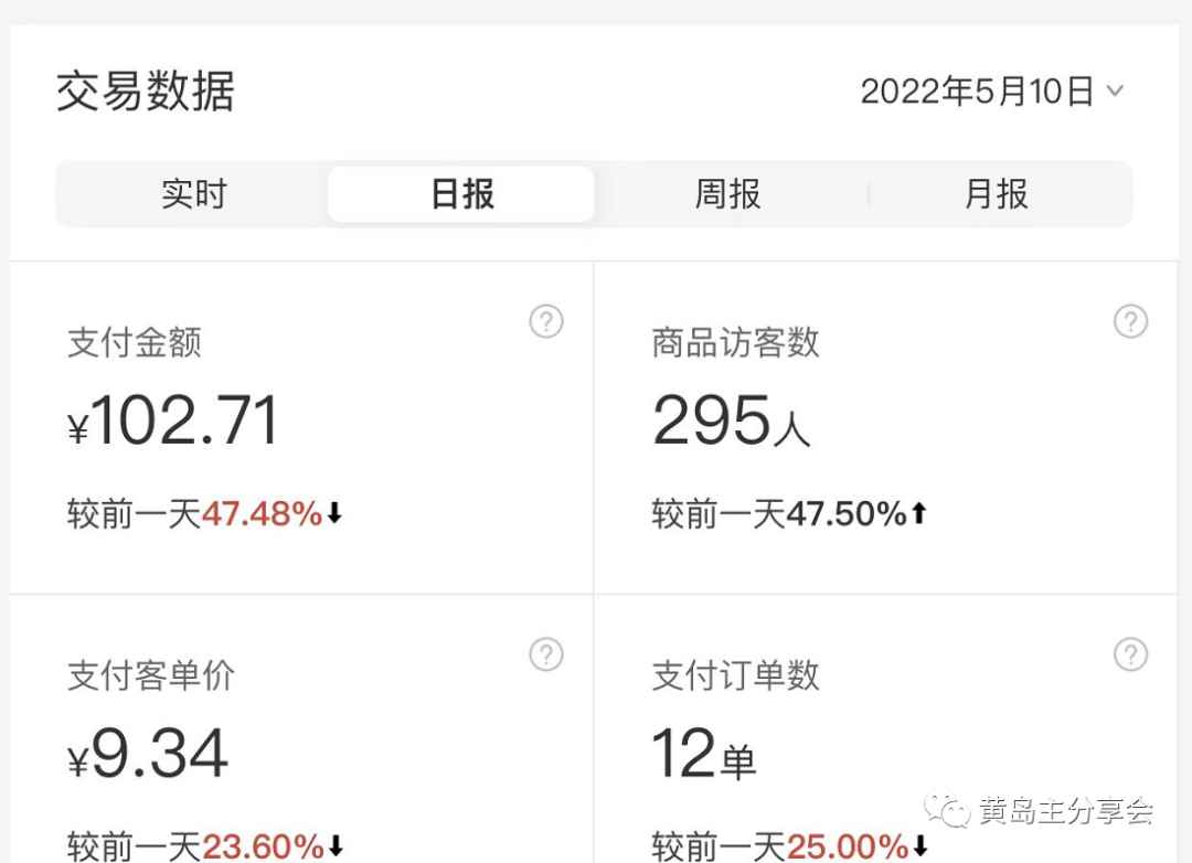 图片[6]-（5058期）黄岛主《拼夕夕虚拟项目陪跑训练营》单店日收益100-200 独家选品思路与运营-咩咩网络