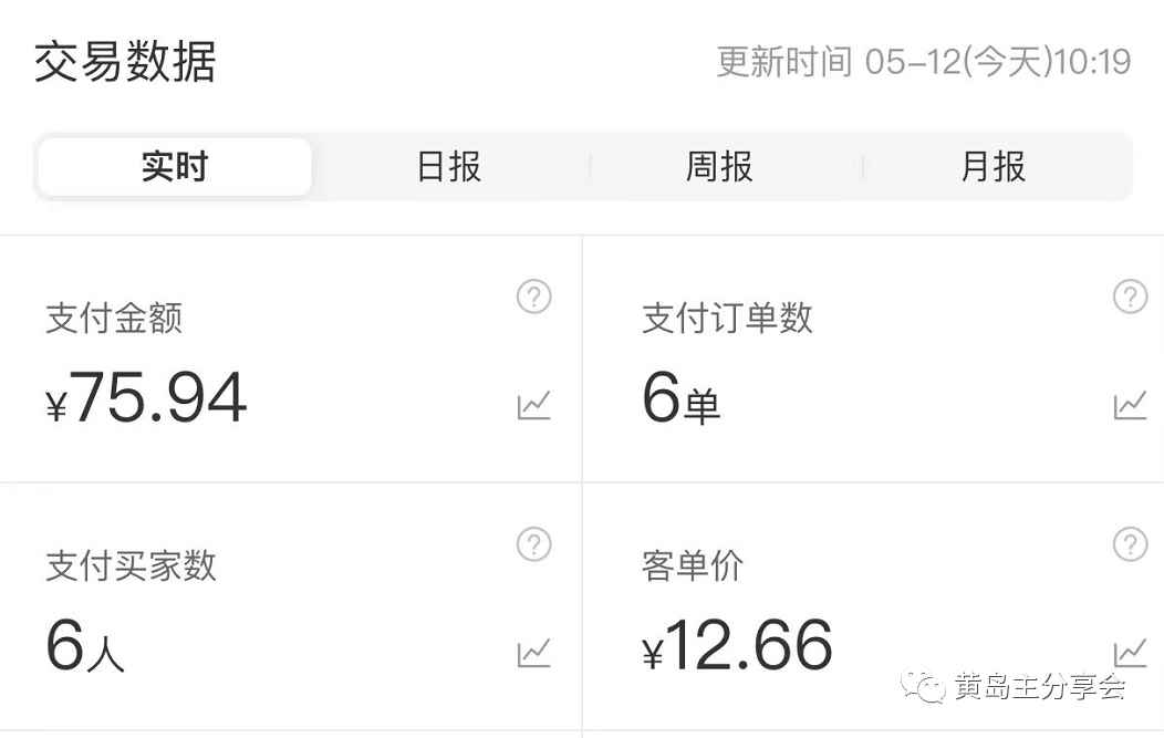 图片[7]-（5058期）黄岛主《拼夕夕虚拟项目陪跑训练营》单店日收益100-200 独家选品思路与运营-咩咩网络
