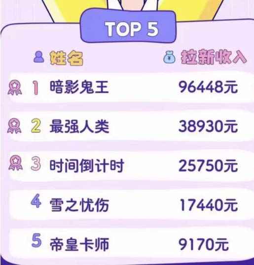 图片[2]-（4976期）2023年新一波风口漫画拉新日入1000+小白也可从0开始，附赠666元咸鱼课程-咩咩网络