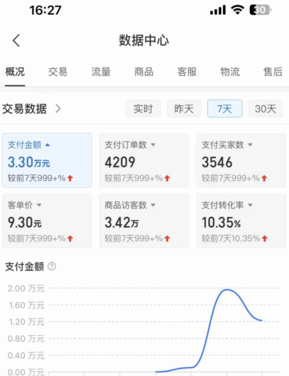 图片[4]-（4860期）外面卖2980的拼多多原神虚拟帐号项目：卖原神游戏号5天赚了2万-咩咩网络