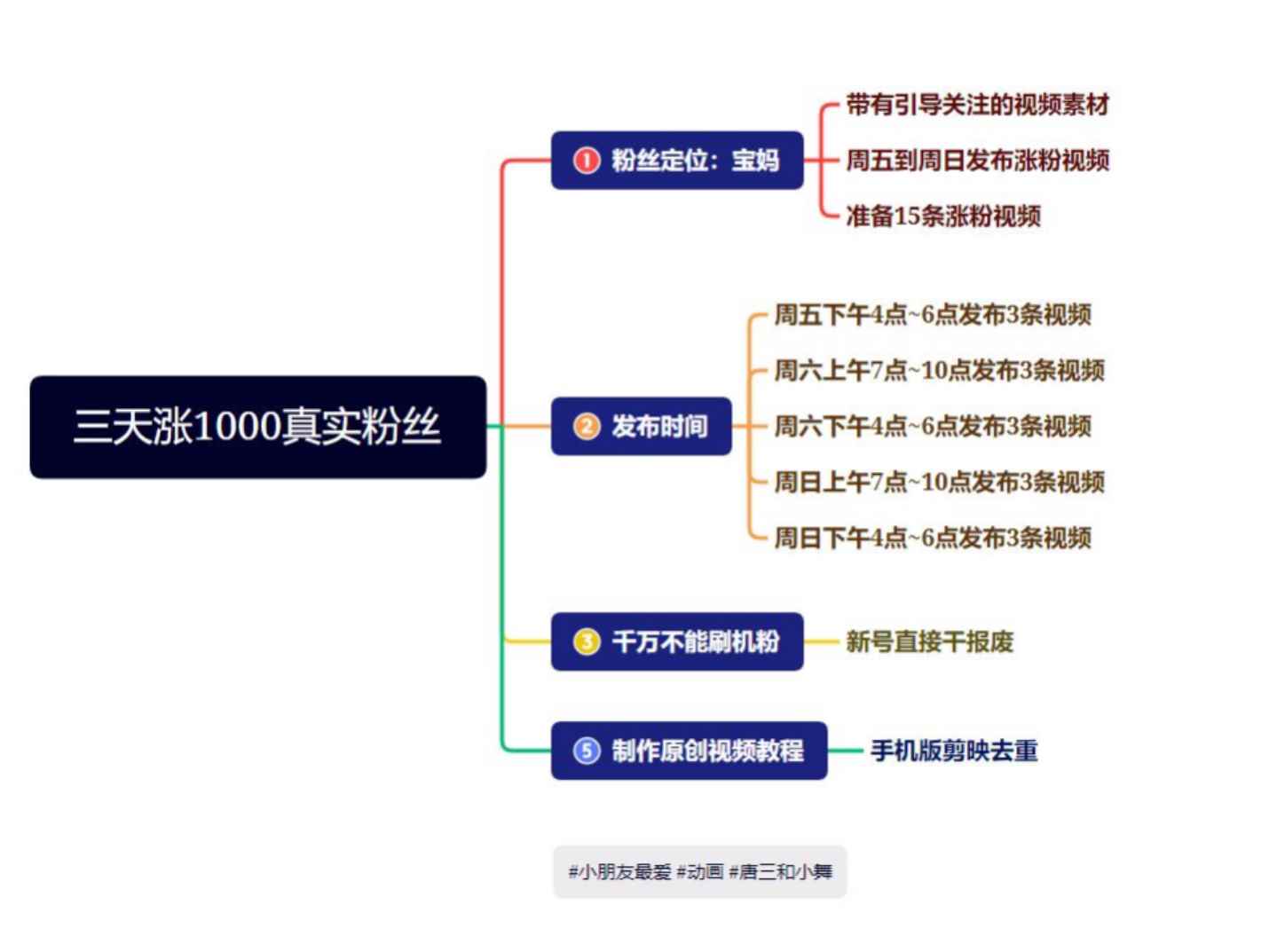 图片[2]-（4818期）抖音快手三天起号涨粉1000宝妈粉丝的核心方法【详细玩法教程】-咩咩网络
