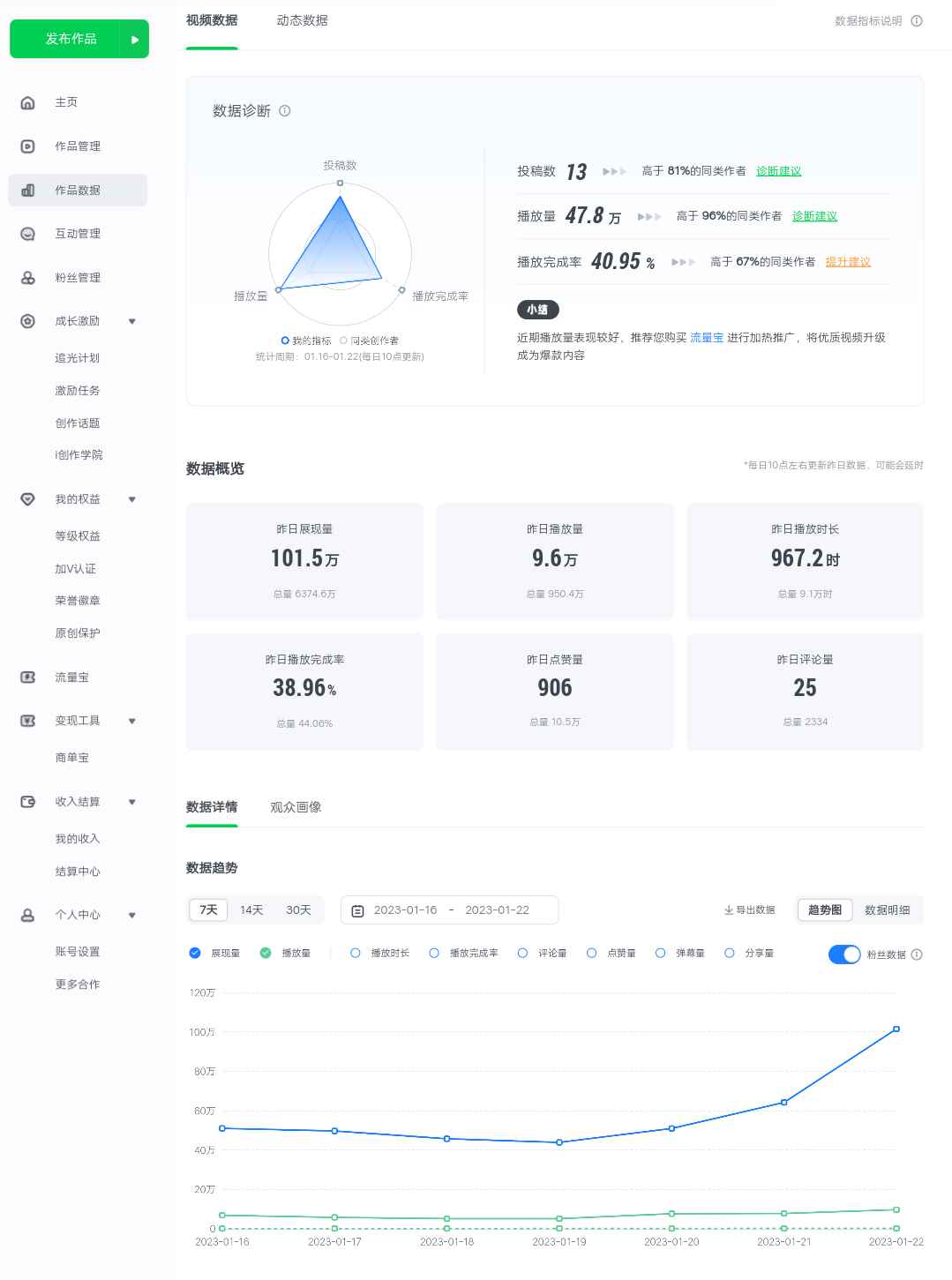 图片[3]-（4755期）爱奇艺号视频发布，每天几分钟即可发布视频，月入10000+【教程+涨粉攻略】-咩咩网络