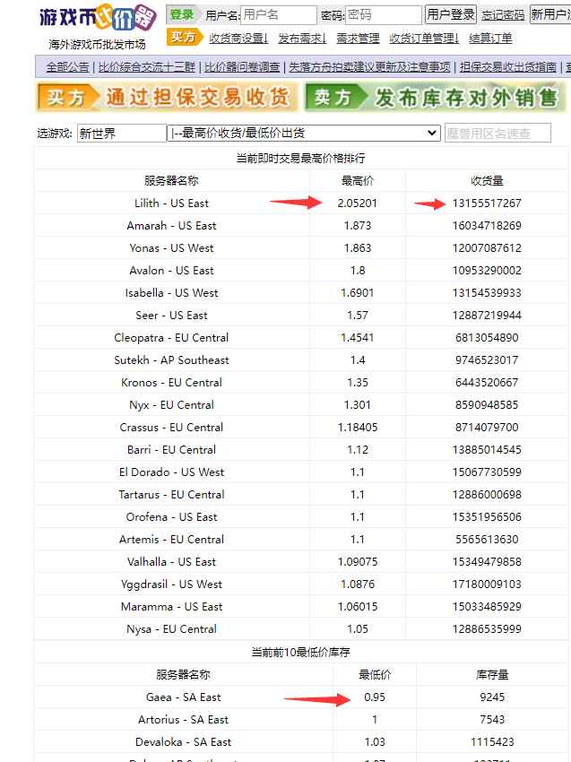 图片[2]-（4707期）【游戏搬砖】New World 新世界游戏搬砖项目，单号日入100+【详细操作教程】-咩咩网络