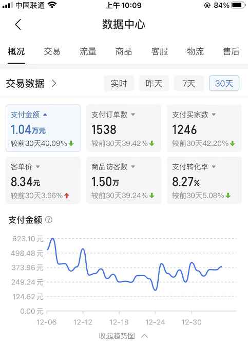 图片[2]-（4647期）某付费文章《月入1W+纯利！拼多多虚拟项目大解析 堪称教科书经典操作玩法》-咩咩网络