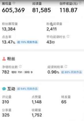 图片[2]-（4630期）外面收费588的最新头条号软件自动抄书变现玩法，单号一天100+（软件+教程）-咩咩网络