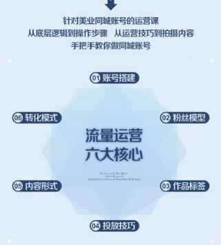 美业抖音流量运营，手把手教你做美业同城号，让你的门店实现用户增长+业绩增长+利润增长-咩咩网络