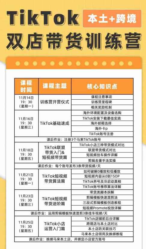 TikTok Shop本土+跨境第16期，双店带货训练营，出海抢占全球新流量，一店卖全球-咩咩网络