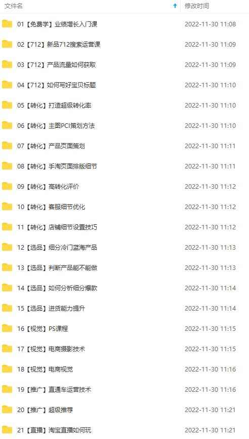 图片[2]-（4409期）淘系天猫电商业绩增长：已培养上千位卖家实现100W+利润（700节30G课程）-咩咩网络