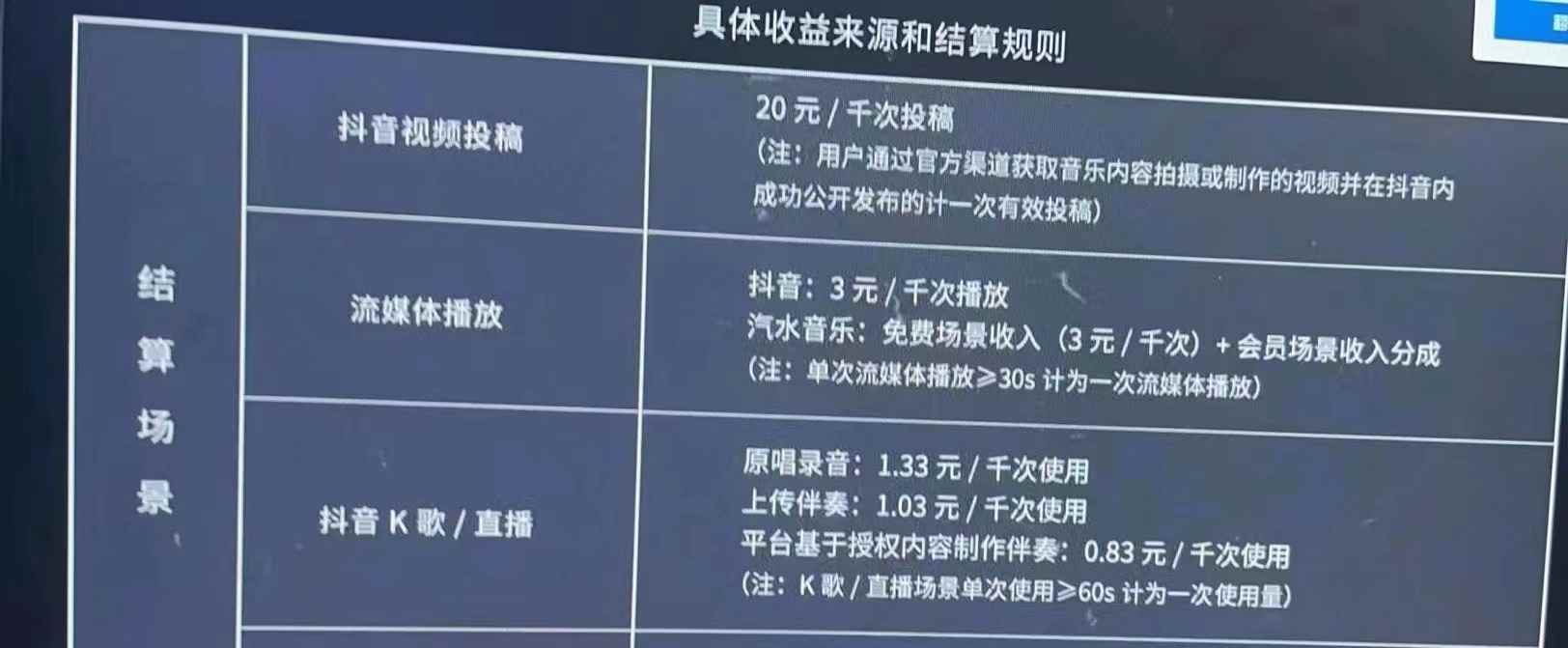 图片[2]-（4336期）外面卖3500音乐人挂机群控防封脚本 支持腾讯/网易云/抖音音乐人(软件+教程)-咩咩网络