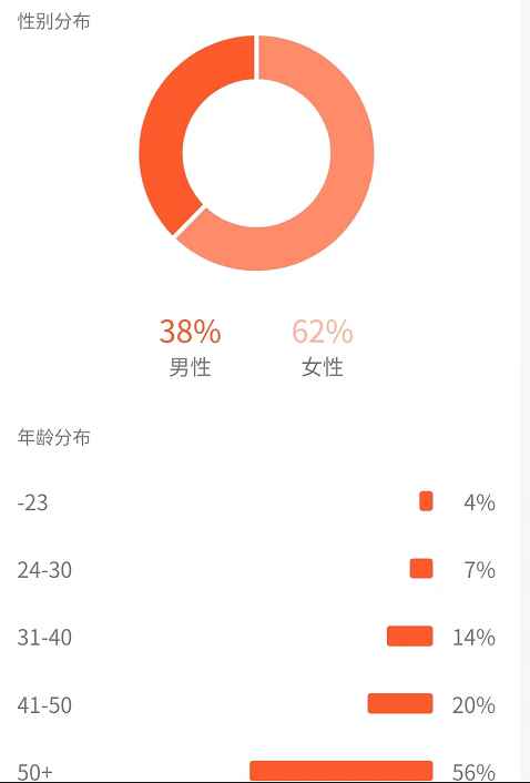 图片[6]-（4282期）黄岛主副业孵化营第5期：抖音情感中视频变现项目孵化 单条视频收益几十上百-咩咩网络