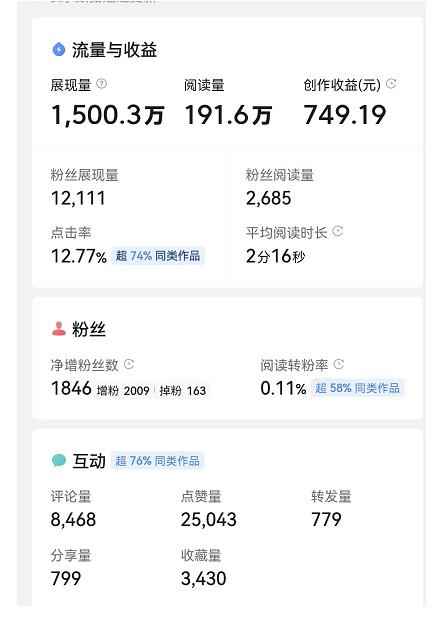 图片[2]-（4235期）微头条自媒体副业项目，单篇1000-2000+收益写作玩法，全程复盘大解析！-咩咩网络