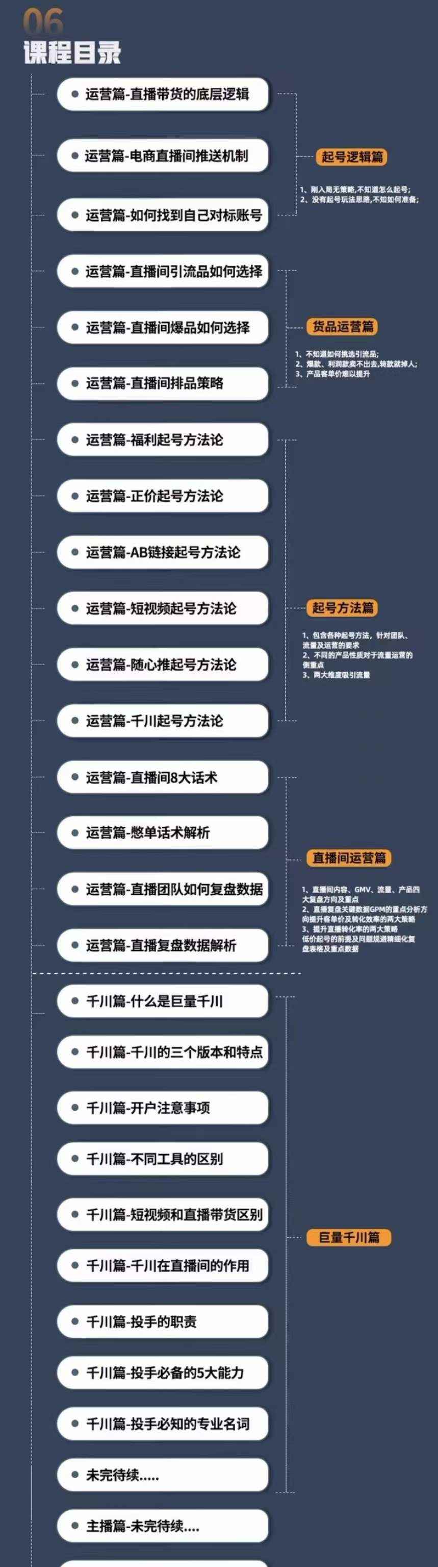 图片[3]-（4200期）直播电商高手成长之路：教你成为直播电商大师，玩转四大板块（25节）-咩咩网络