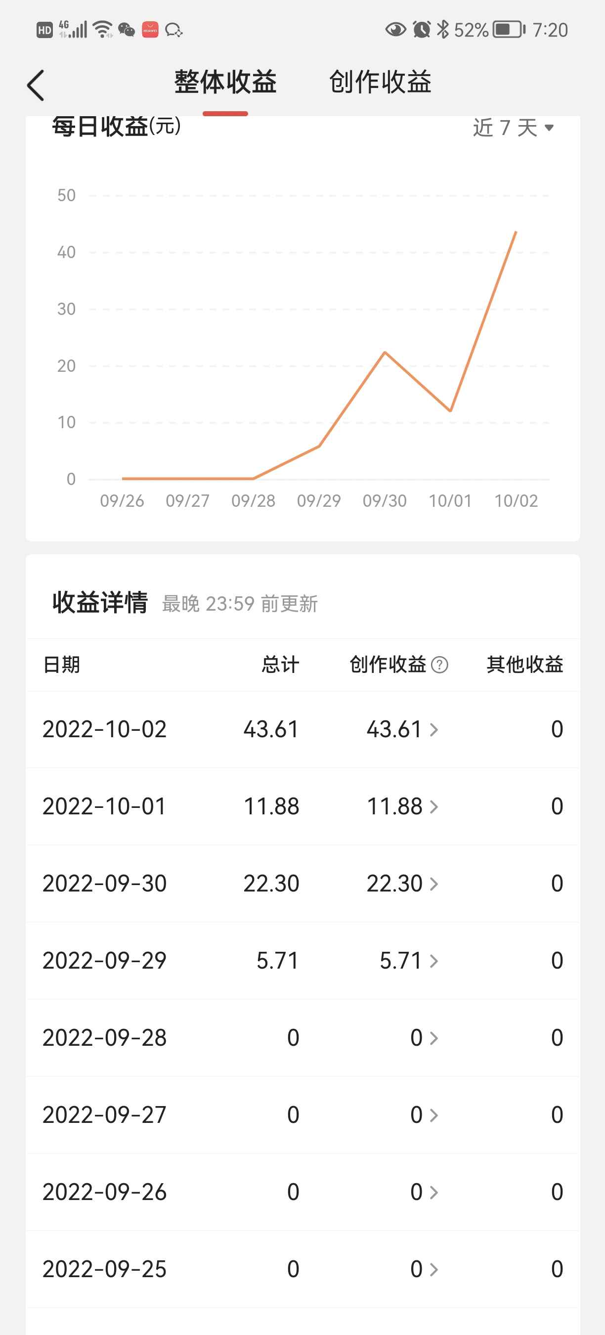 图片[4]-（4111期）头条神仙玩法秒过原创，全程手机无脑操作，单号一天几十-咩咩网络