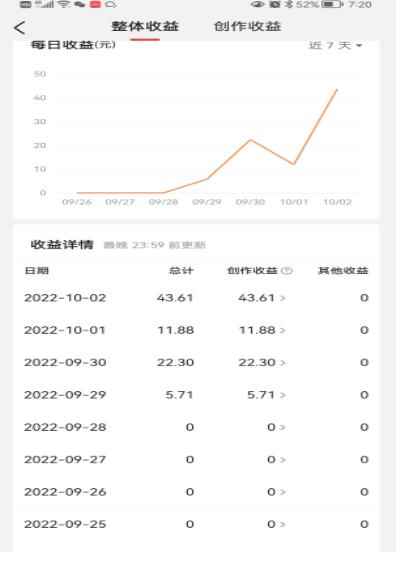 头条神仙玩法秒过原创，全程手机无脑操作，单号一天几十