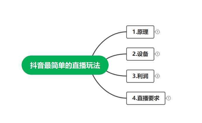 图片[2]-（4006期）最新抖音冷门简单的蓝海直播赚钱玩法，流量大知道的人少，可做到全无人直播-咩咩网络