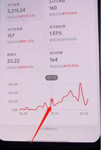 绅白不白小红书无货源第三版，零投入起店，无脑图文精细化玩法，单量上限低，利润大-咩咩网络