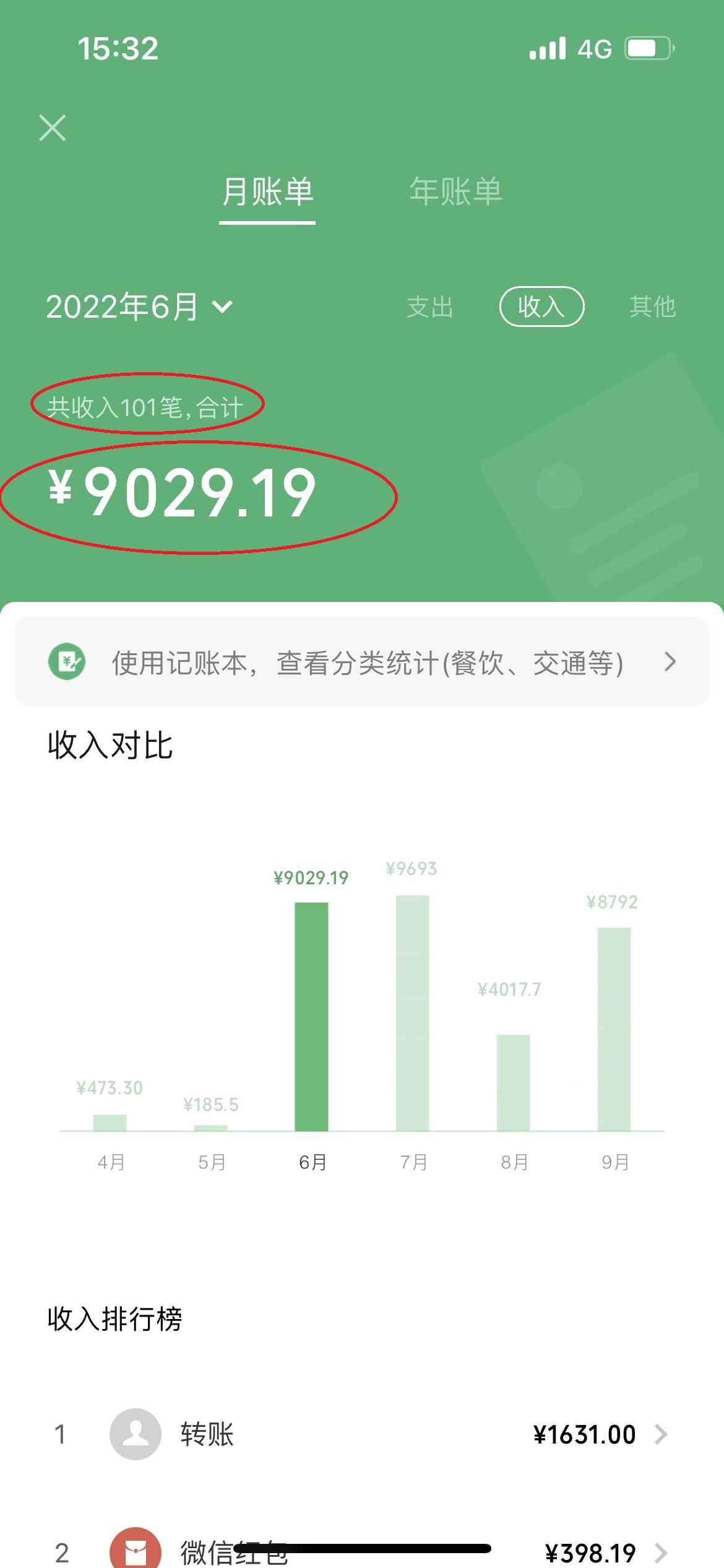 图片[2]-（3858期）一篇文章让我躺赚5000多元，小白零成本复制粘贴一样可以月入5000++-咩咩网络
